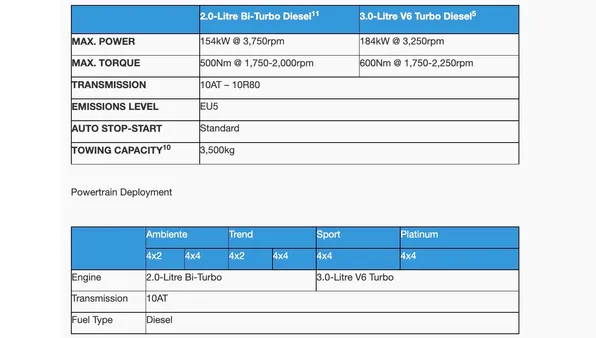 Factors Affecting Towing Capacity